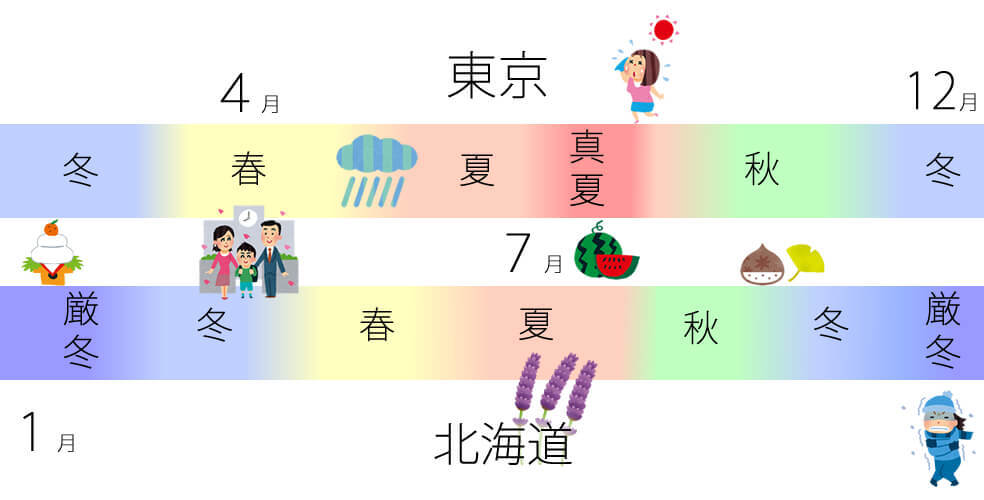 北海道旅行の服装