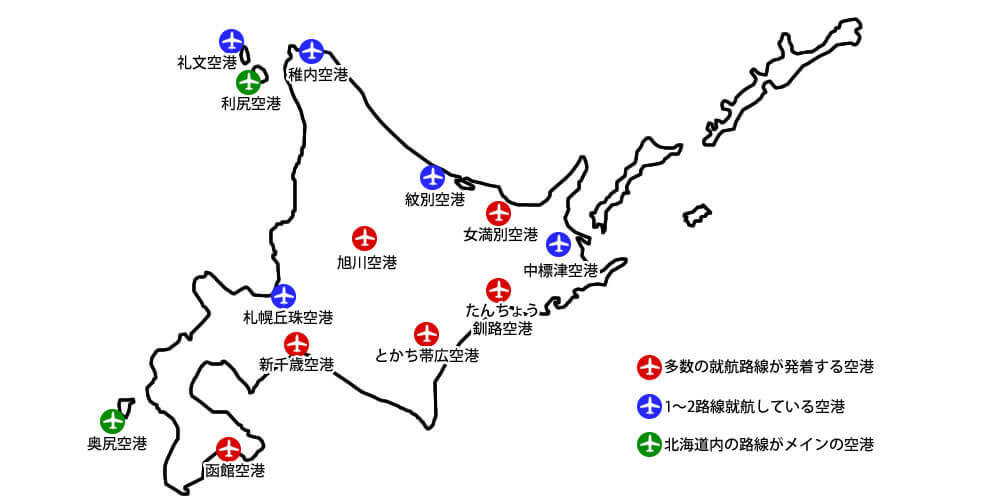 北海道内の空港