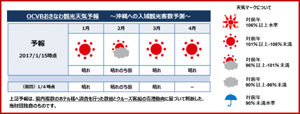 OCVBおきなわ観光天気予報