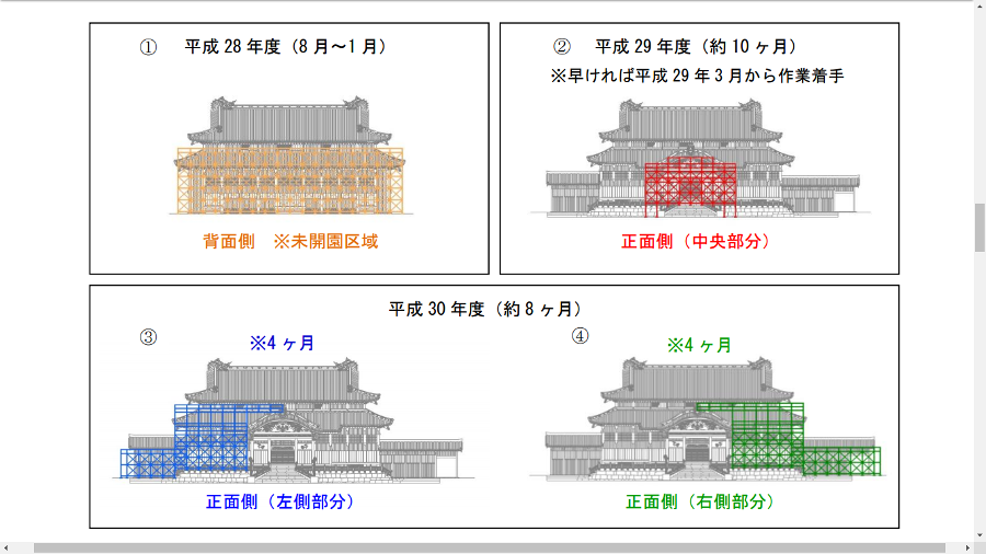 首里城正殿