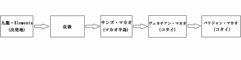 図表