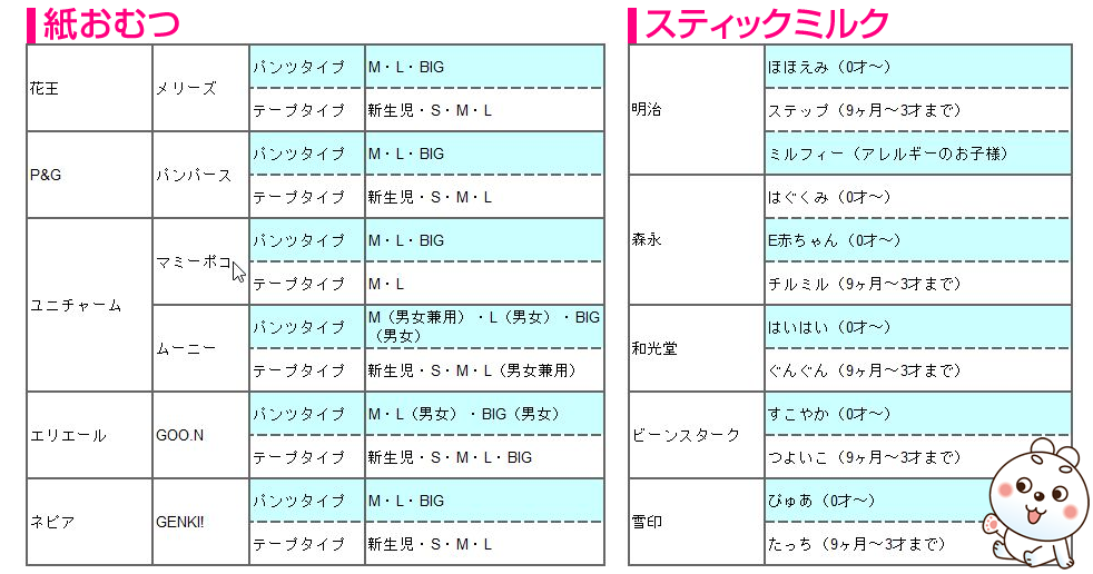 赤ちゃんと沖縄旅行。赤ちゃん連れにやさしい沖縄のホテル