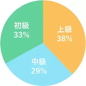 北海道スキー&スノーボード特集｜キロロゲレンデ構造