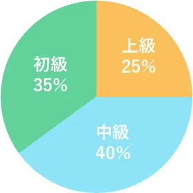 北海道スキー&スノーボード特集｜サッポロテイネゲレンデ情報