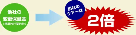 変更保証は他社の2倍返金！